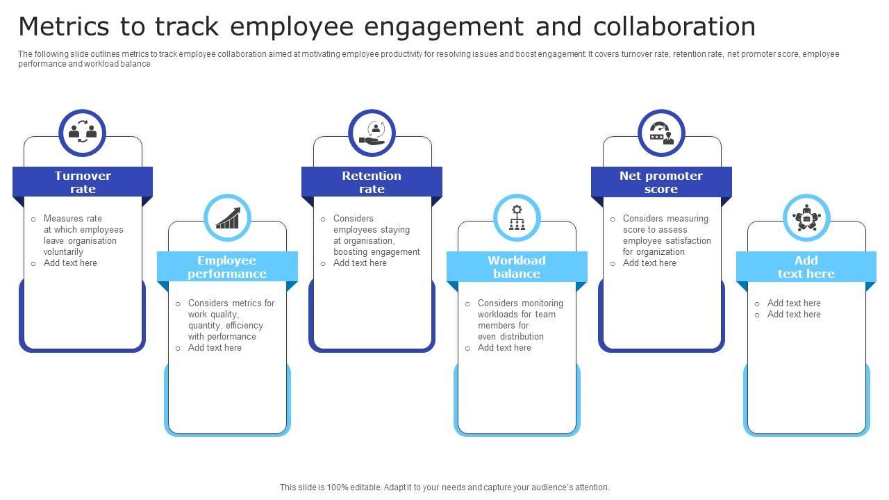 Measuring Impact: Key Metrics for successful Collaborations