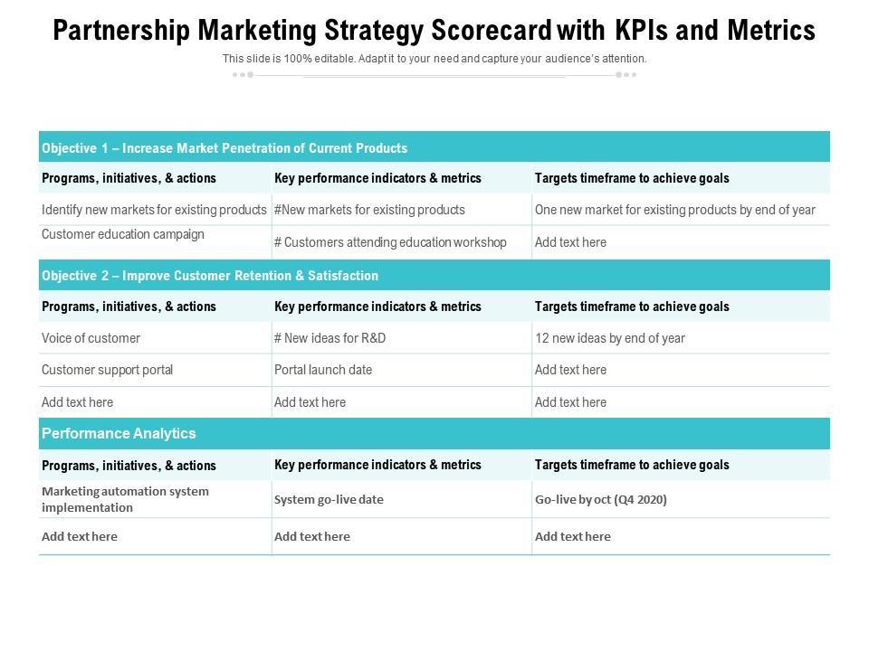 Measuring Success: Key Metrics for Evaluating Partnerships