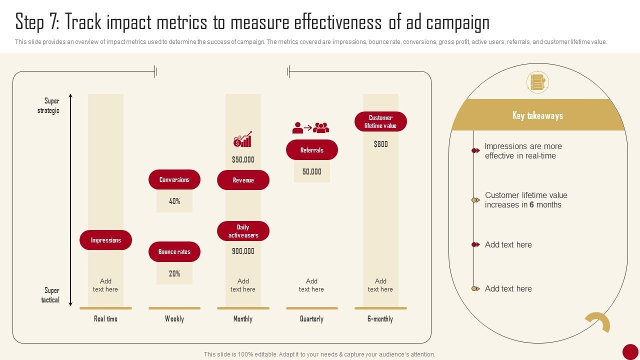 Measuring Success: Key Metrics for Evaluating Campaign Impact