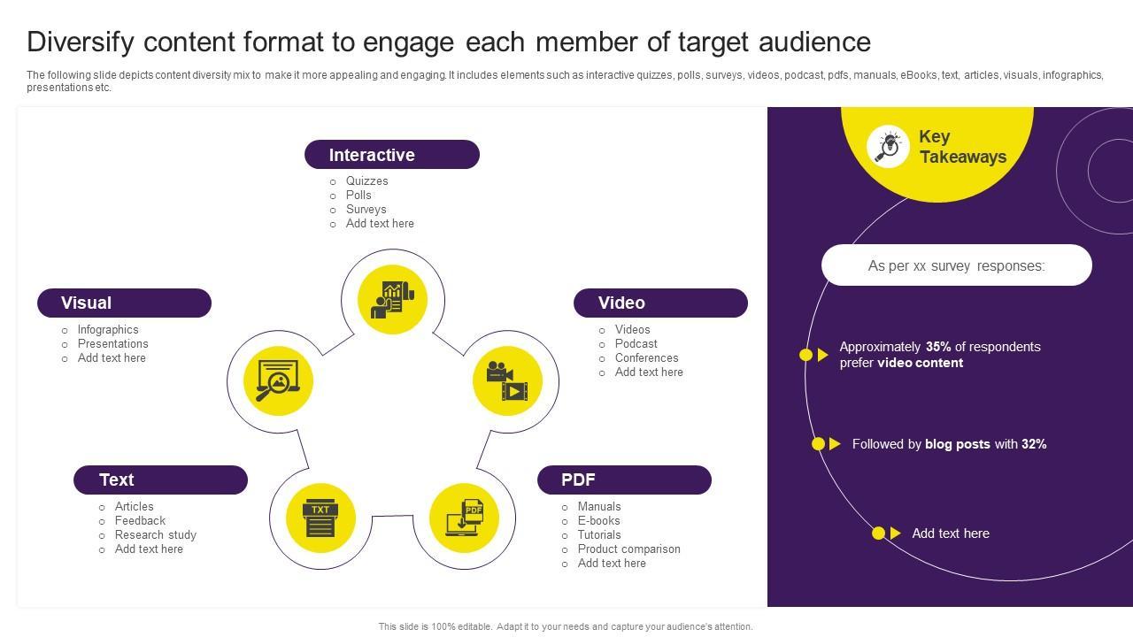 Diverse Content Formats Driving Viewer Connection