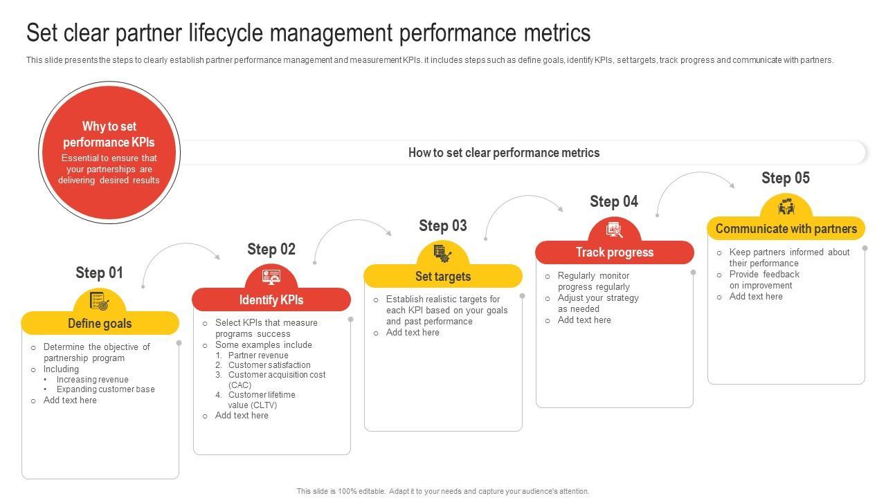Measuring Impact: Key Metrics for Evaluating Partnership Success