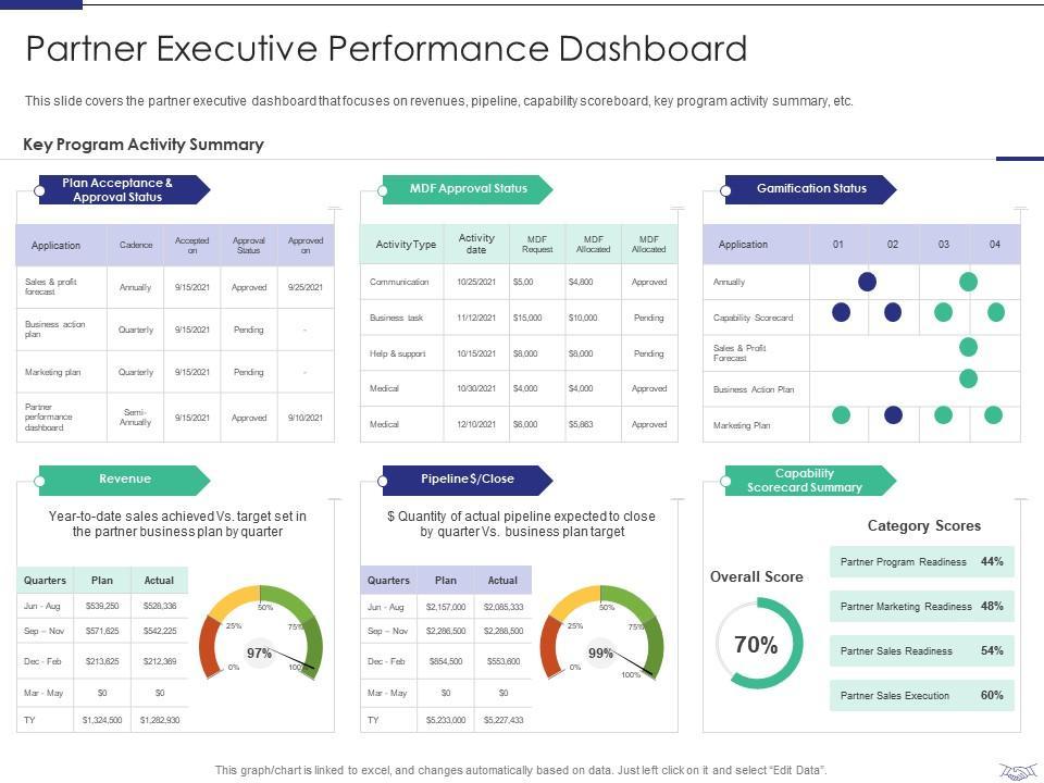 Measuring Success: Key Metrics for Evaluating Partnerships