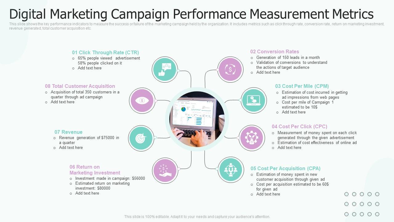 Measuring Success: Key Metrics for Evaluating Campaign performance