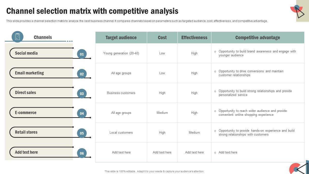 Strategic Channel Selection: Reaching Your Audience Effectively