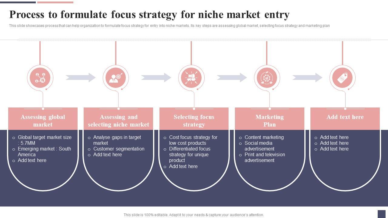 Emerging Niche Markets and Their Impact on Brand Collaborations