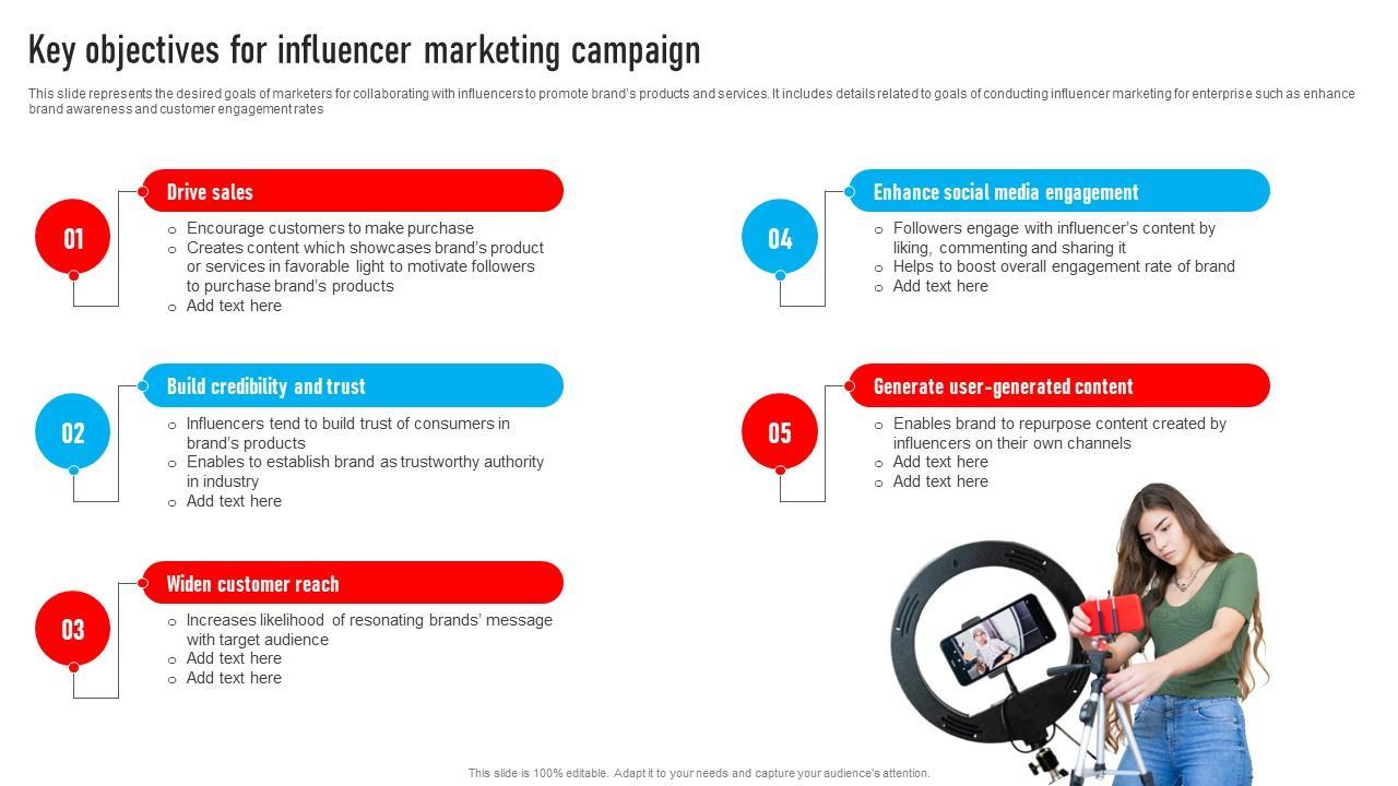 Emerging trends Shaping YouTube Influencer Strategies