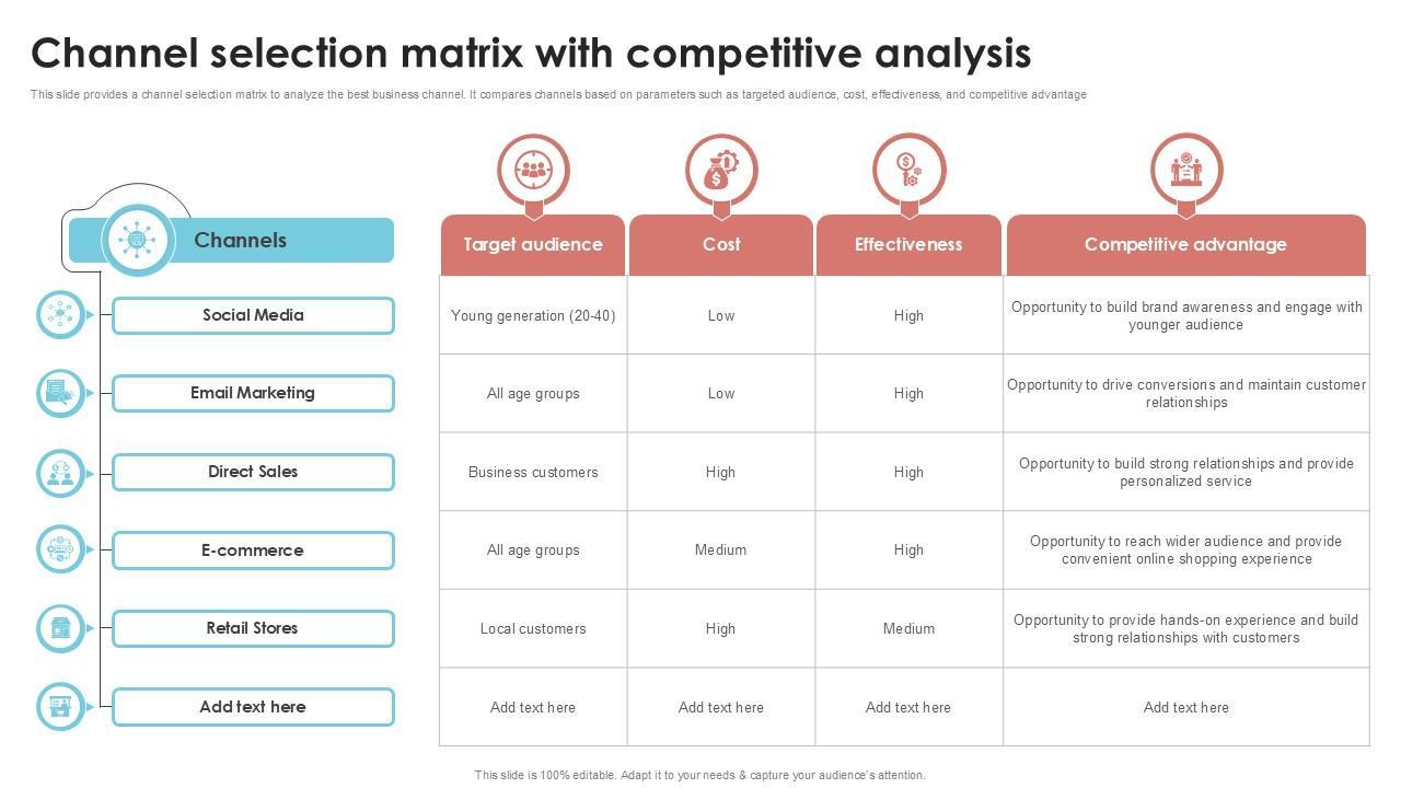Strategic Channel Selection for Effective Message Dissemination