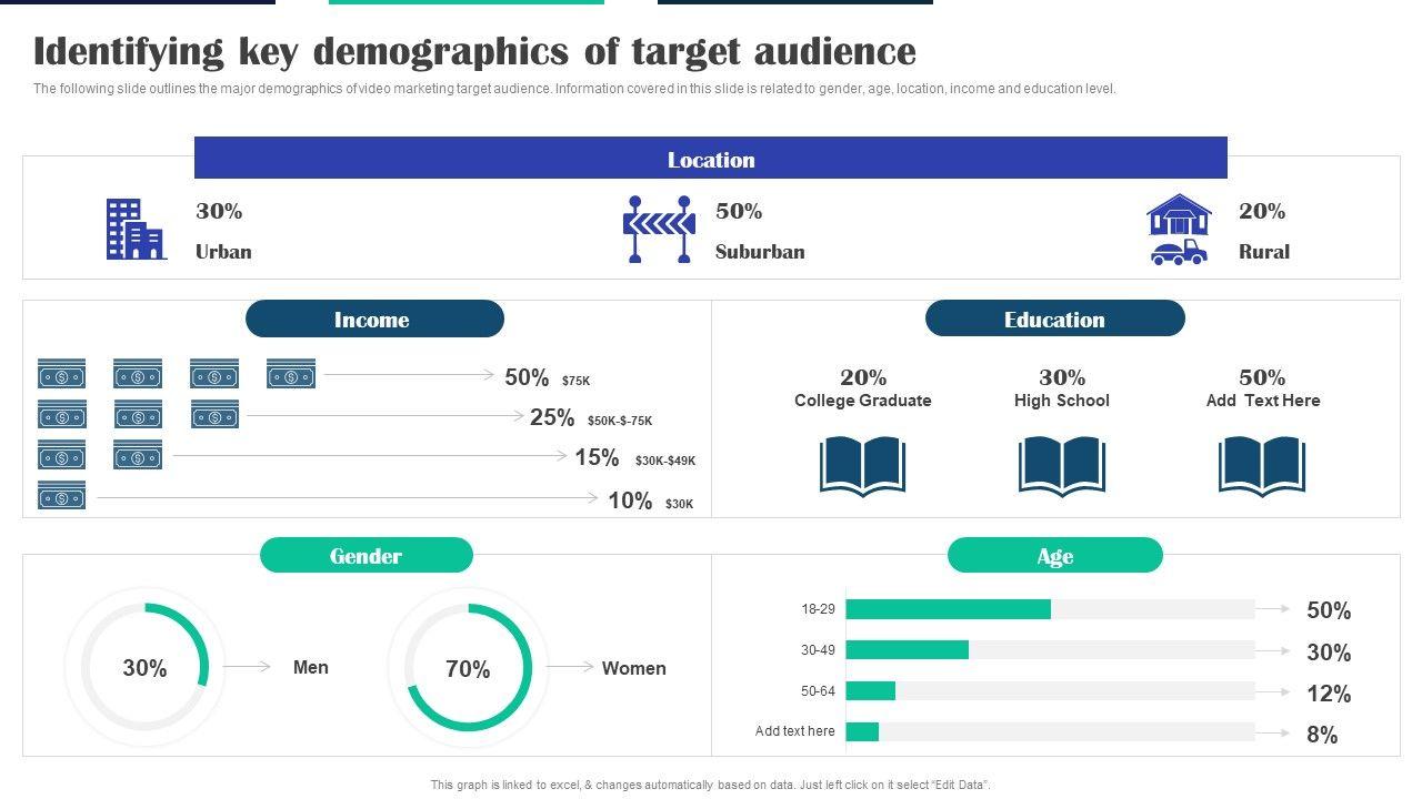 Identifying Key Demographics to Tailor your approach