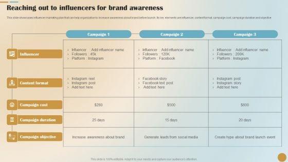 Emerging Content Formats Reshaping influencer Engagement
