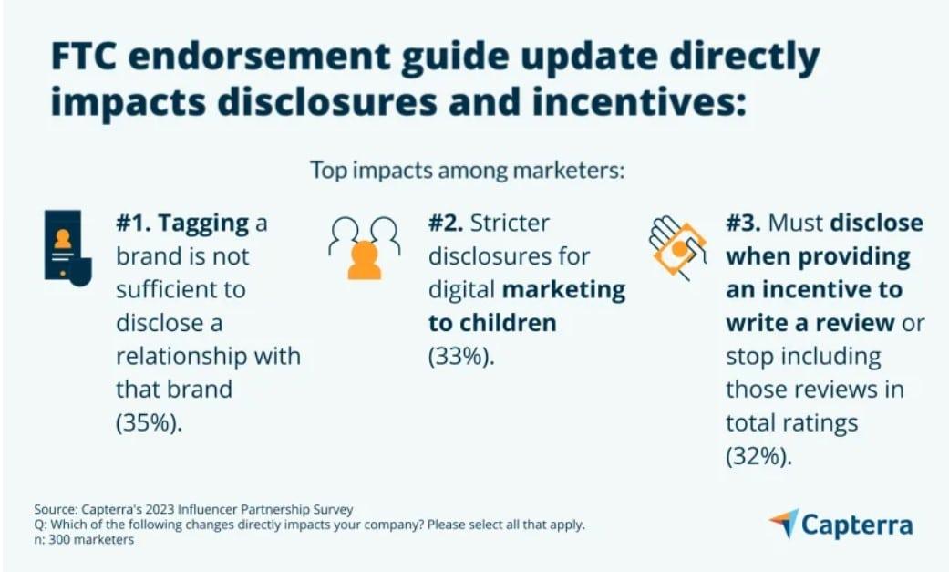 Navigating FTC Guidelines for Influencer Partnerships