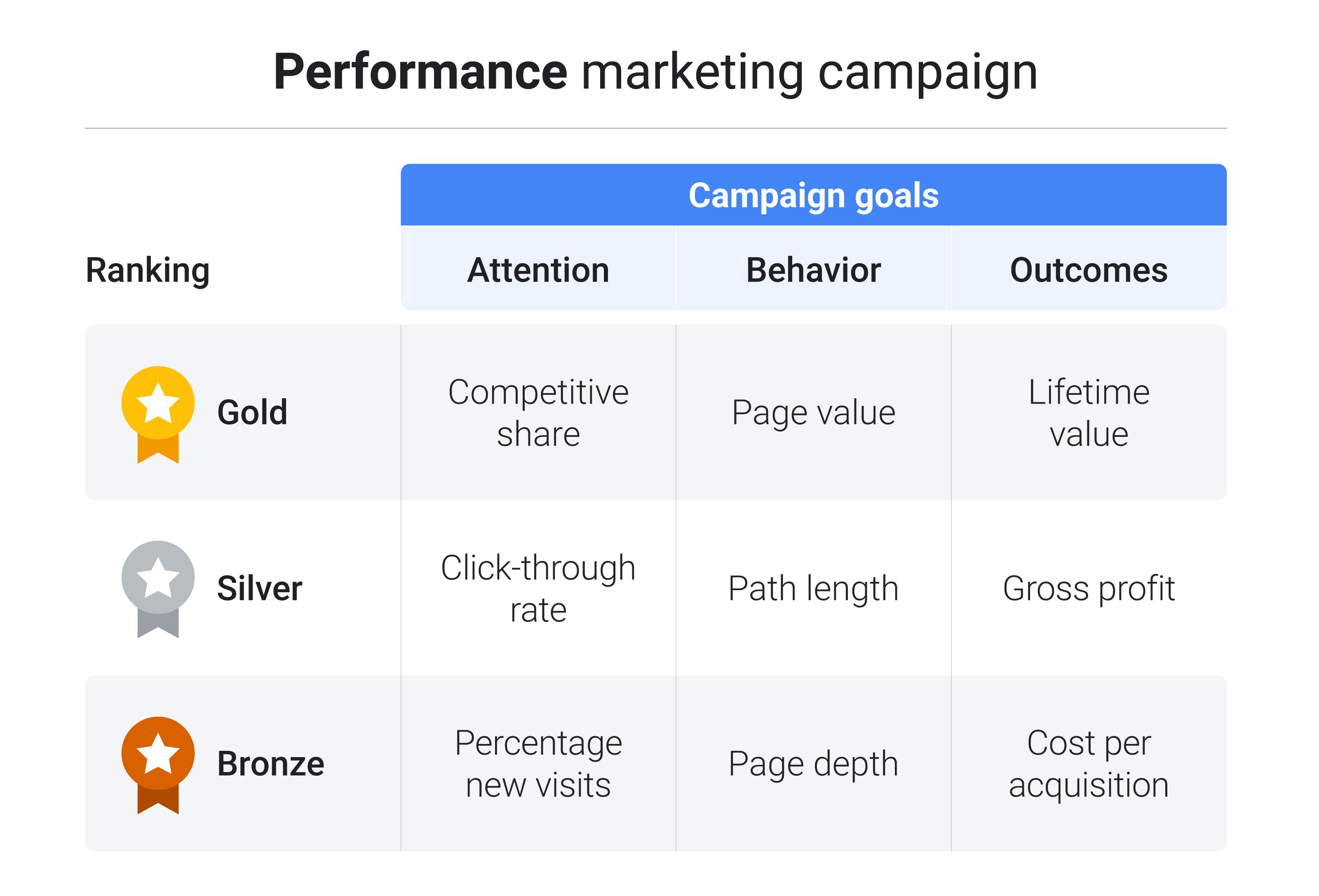 Measuring Success: Metrics for Evaluating Your Campaign