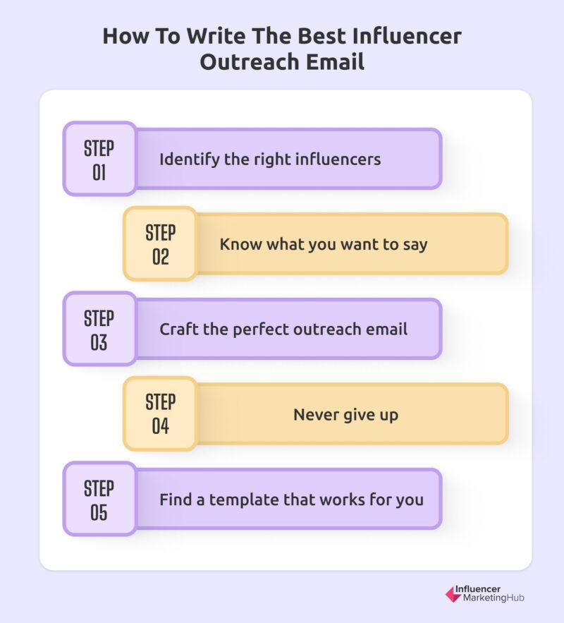Crafting Messages that Resonate: Key Elements to Consider