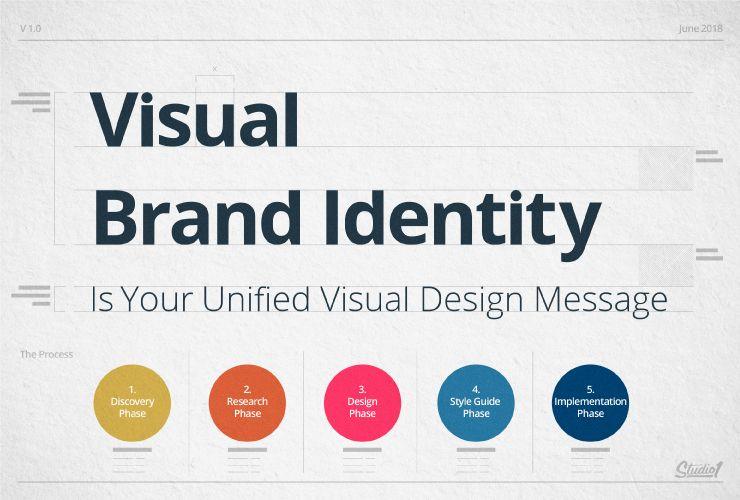 Defining Your Brand Identity: The Foundation of a successful Campaign