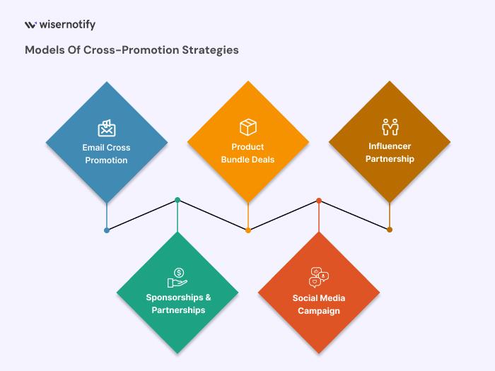 Leveraging Cross-Promotion Strategies Effectively