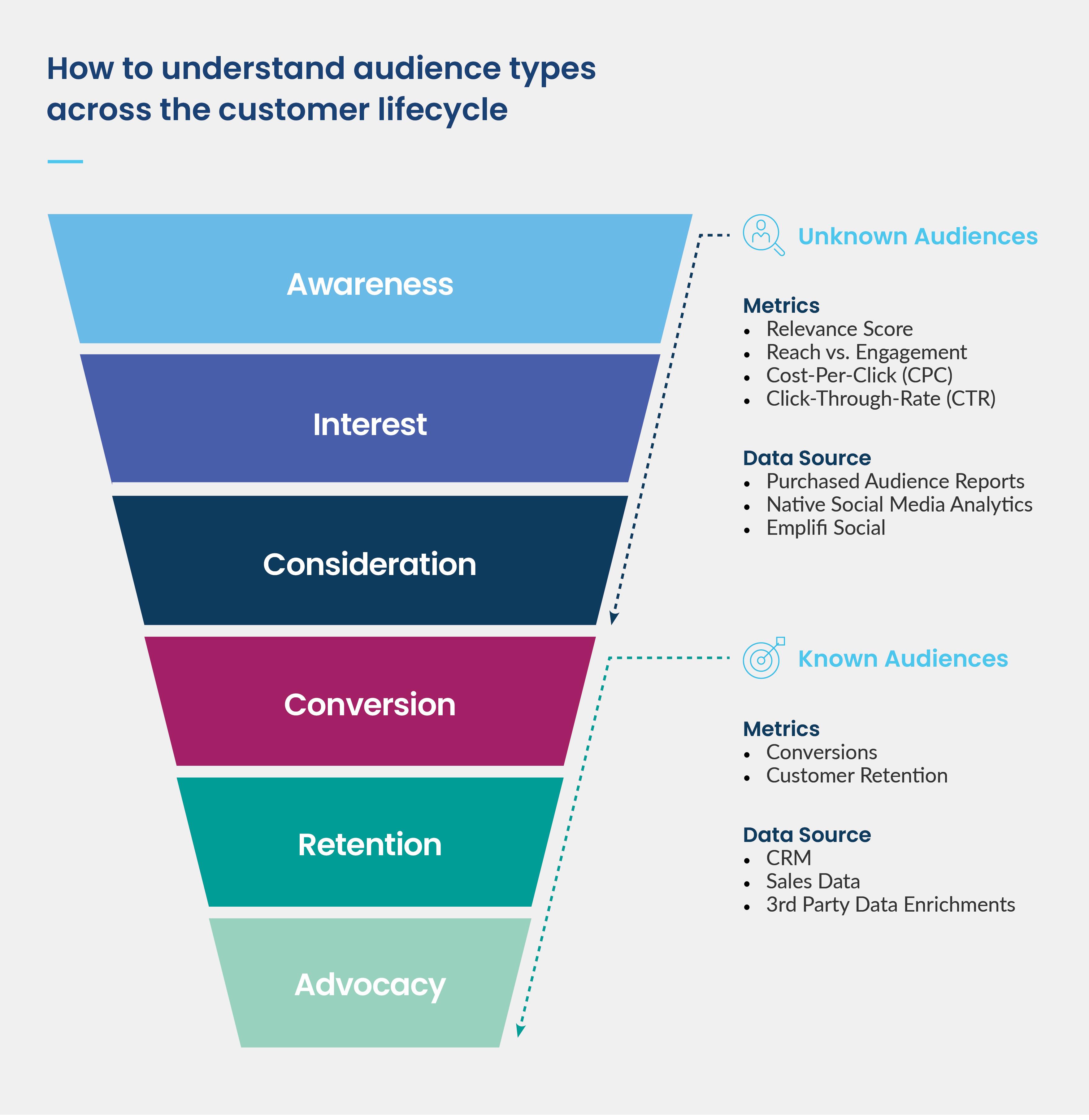 Understanding Your Audience for Strategic Collaborations