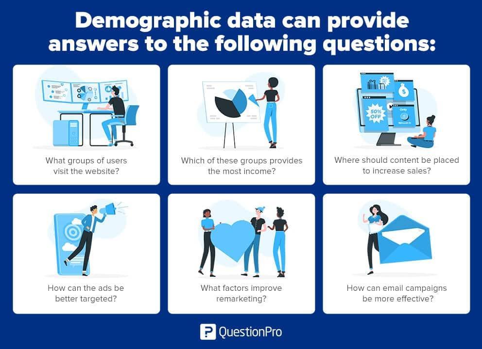 Unraveling Demographic Data to Target Your Ideal Viewers