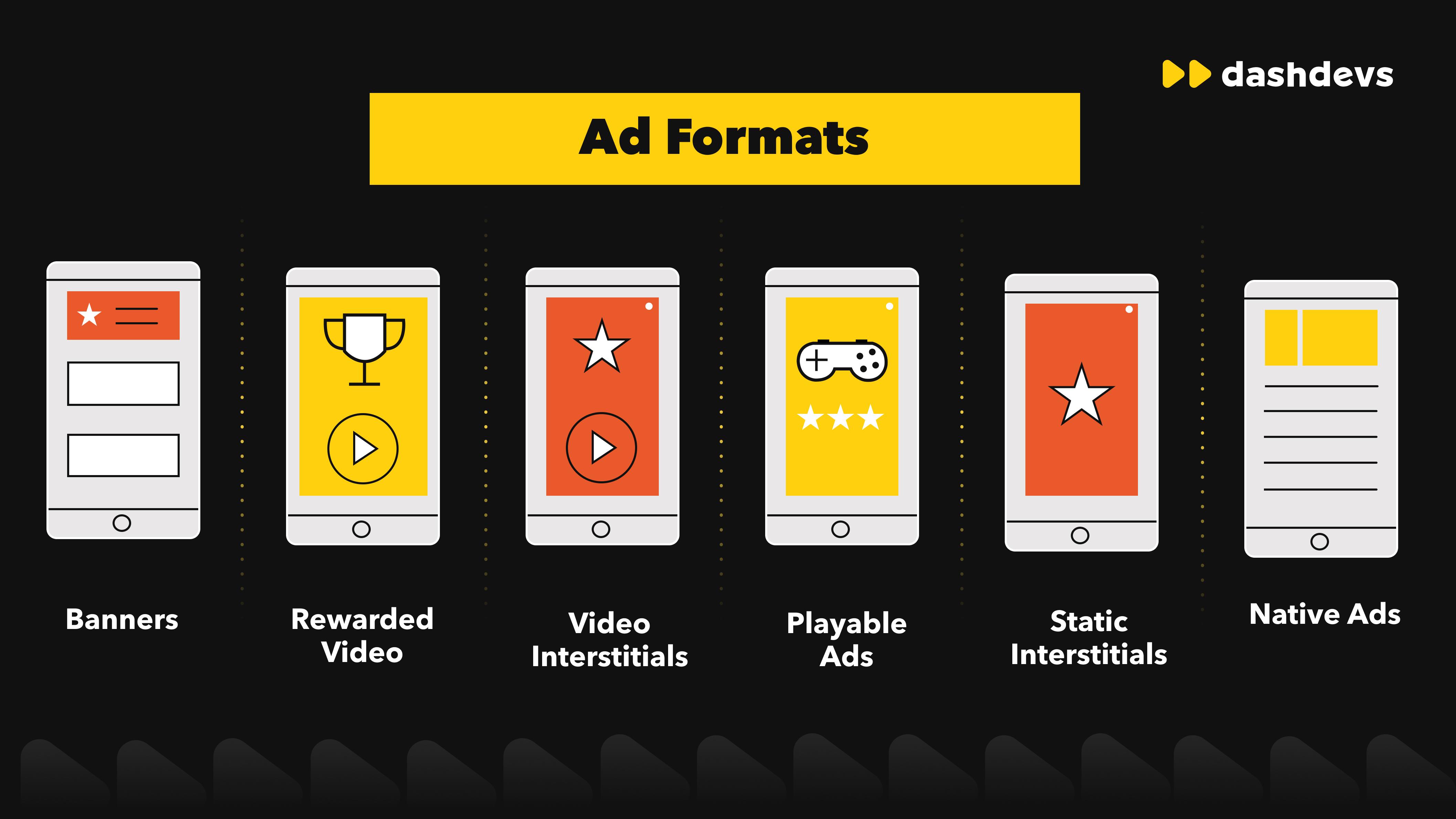 Monetization Strategies: Navigating New Revenue Streams and Opportunities