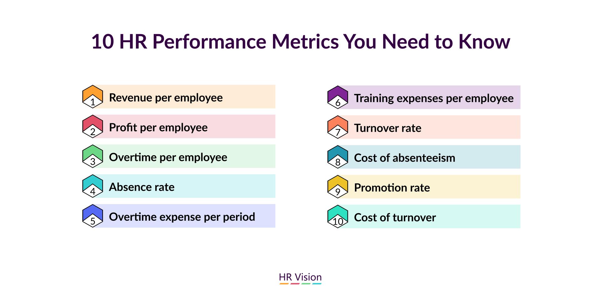 Analyzing Performance Metrics for Continuous Advancement in Campaigns