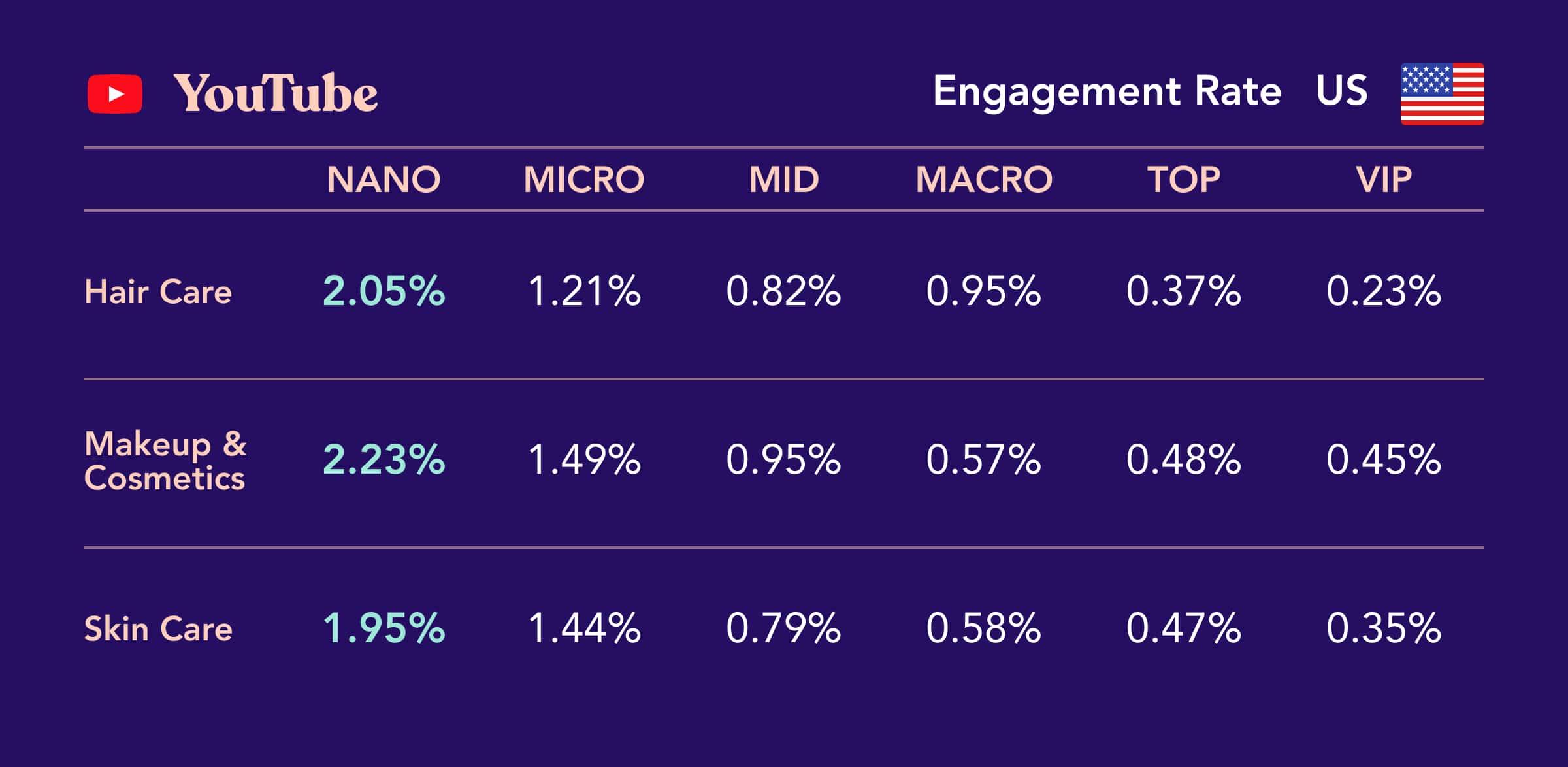 Leveraging Engagement Rates to Shape Content Strategy