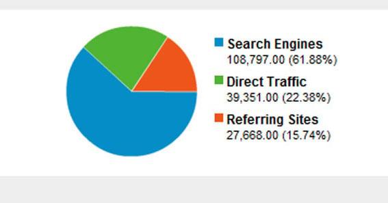 Leveraging Traffic Sources for Maximized Reach and Impact