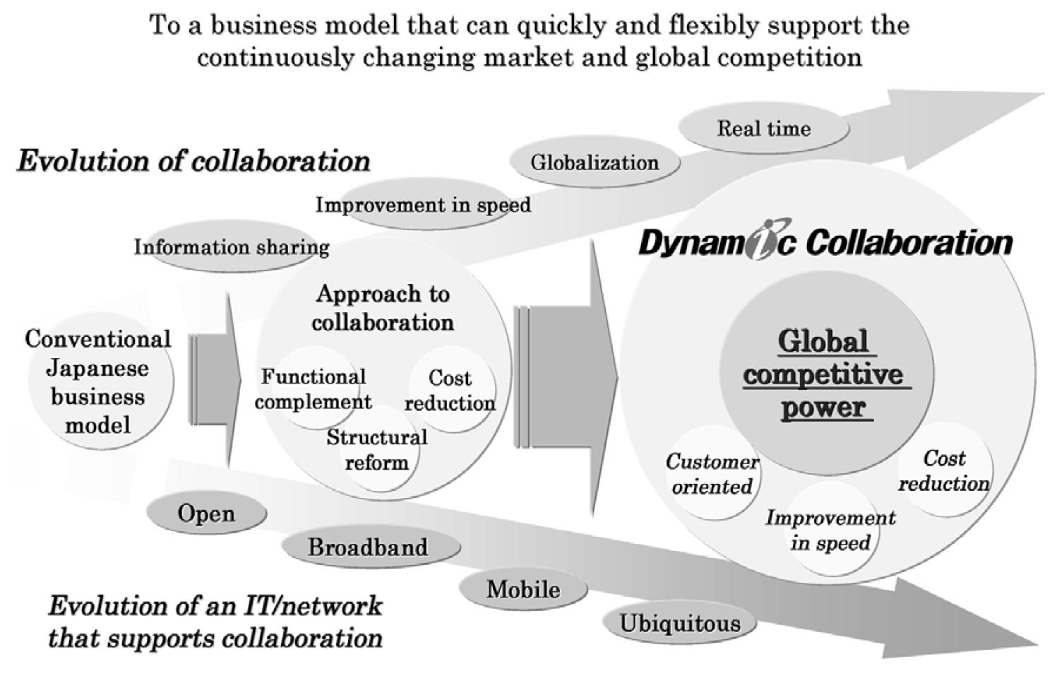 Navigating Collaboration Dynamics for Maximum Engagement