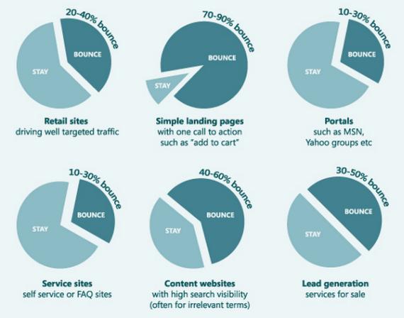 Measuring Impact: Metrics for Campaign Success