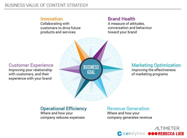 Tailoring Campaign Content for Different Platforms and Audiences