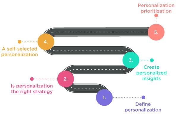 Tailoring Your Message: Personalization Strategies for Maximum Impact
