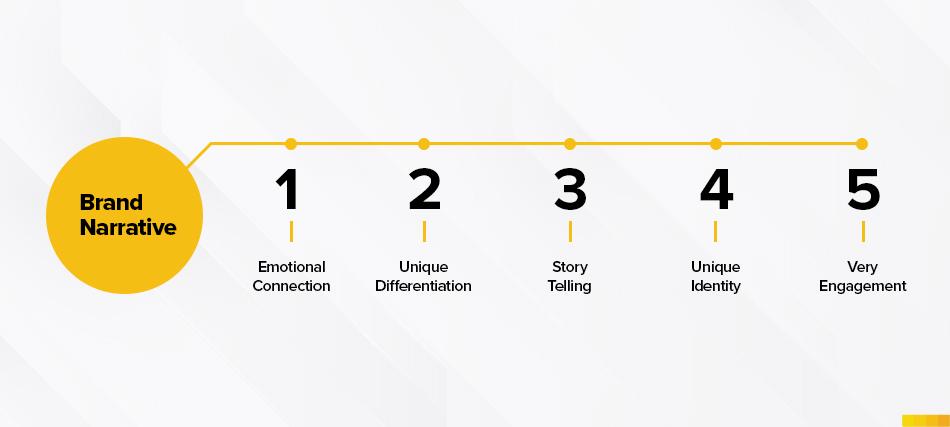 Understanding Your Brands Narrative to Attract the Right influencers