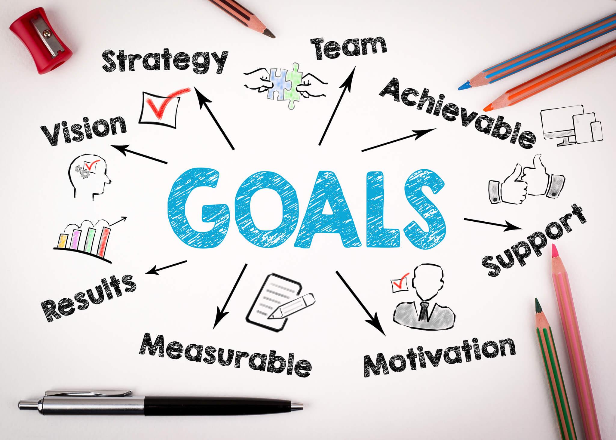 Defining Clear Goals and Metrics for Success