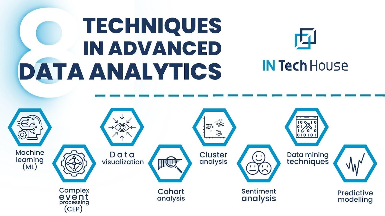 harnessing Advanced Analytics for Targeted Influencer Collaborations