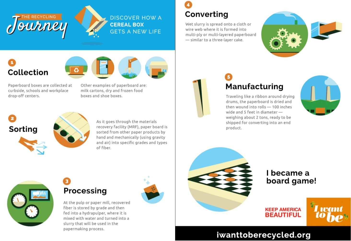 Crafting Compelling Campaign Messages