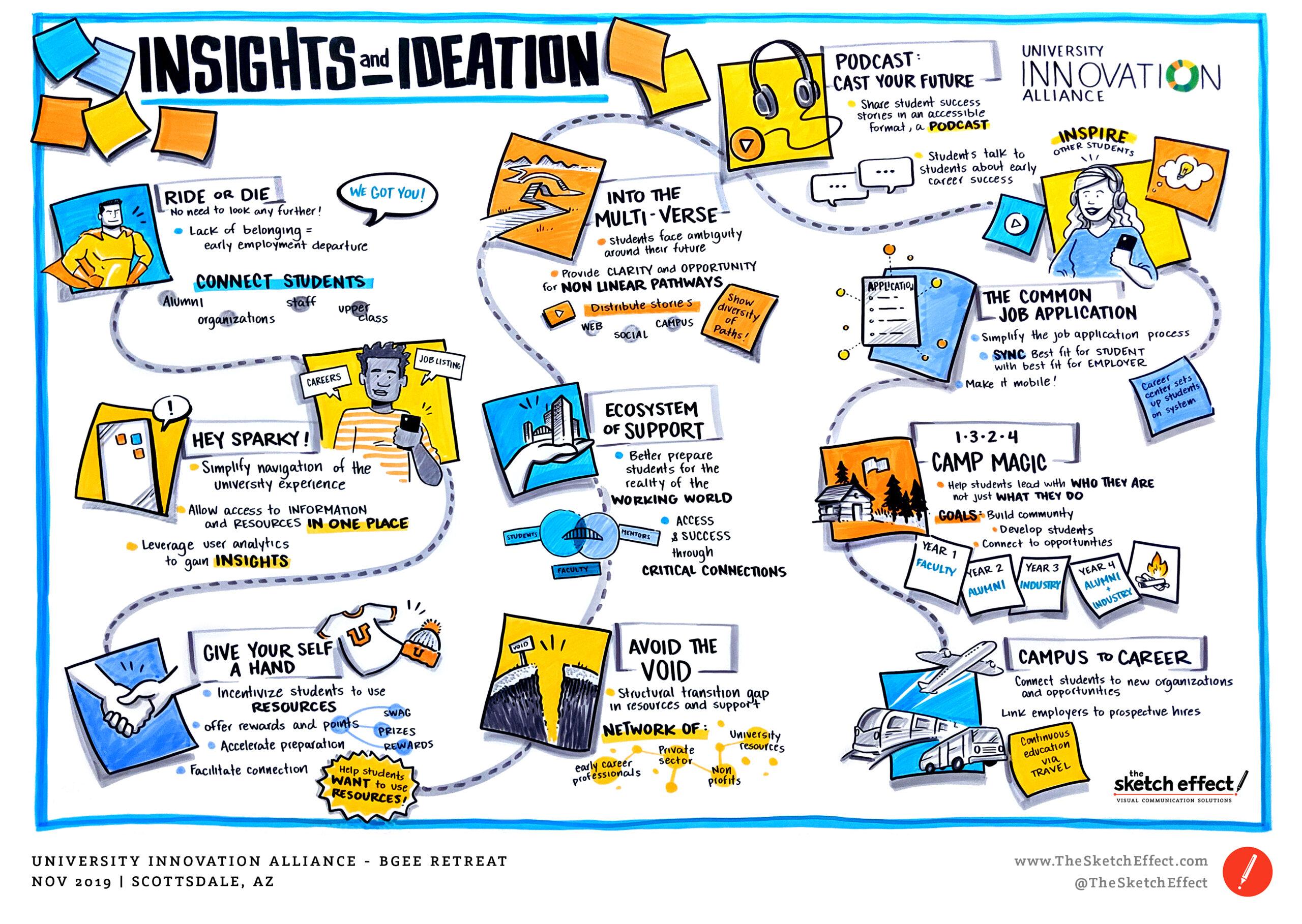 Audience Engagement Strategies: Fostering Community and Connection