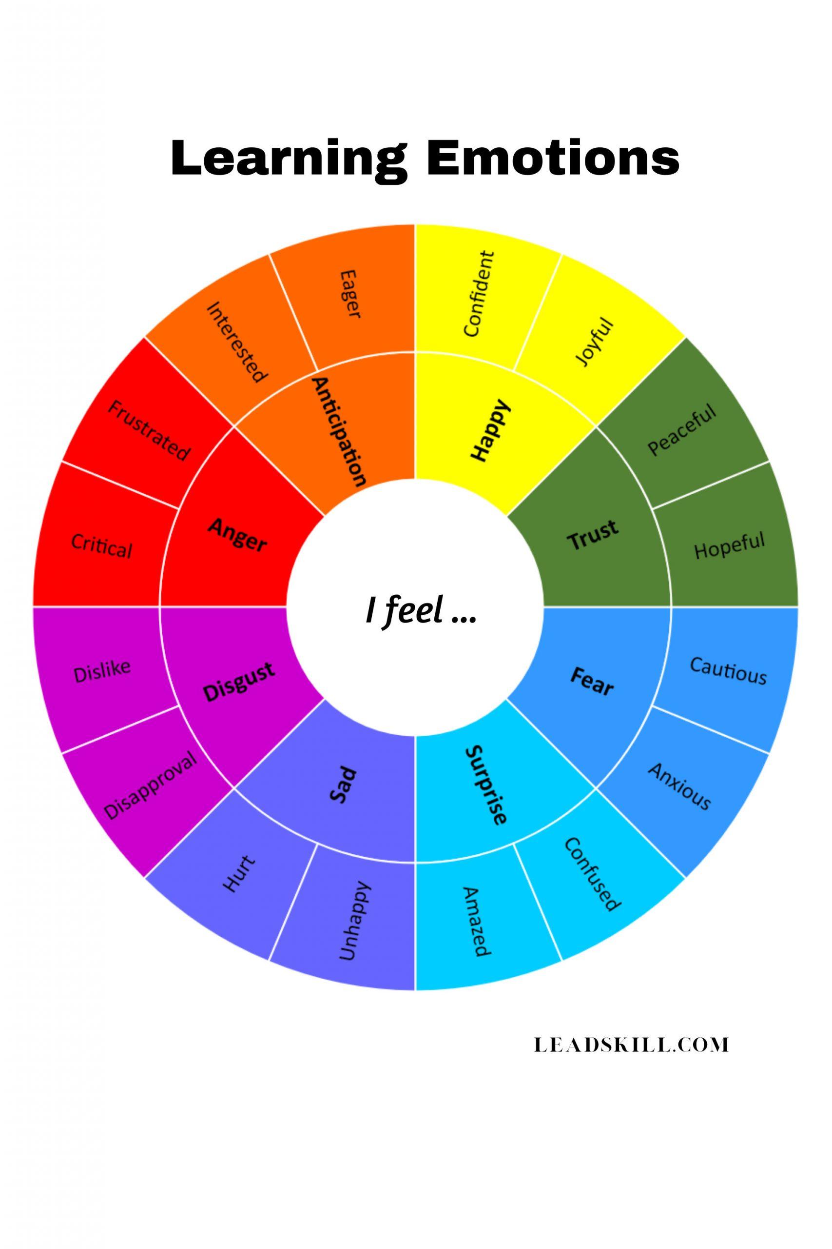 Harnessing Emotion: The Power of Storytelling in Influence
