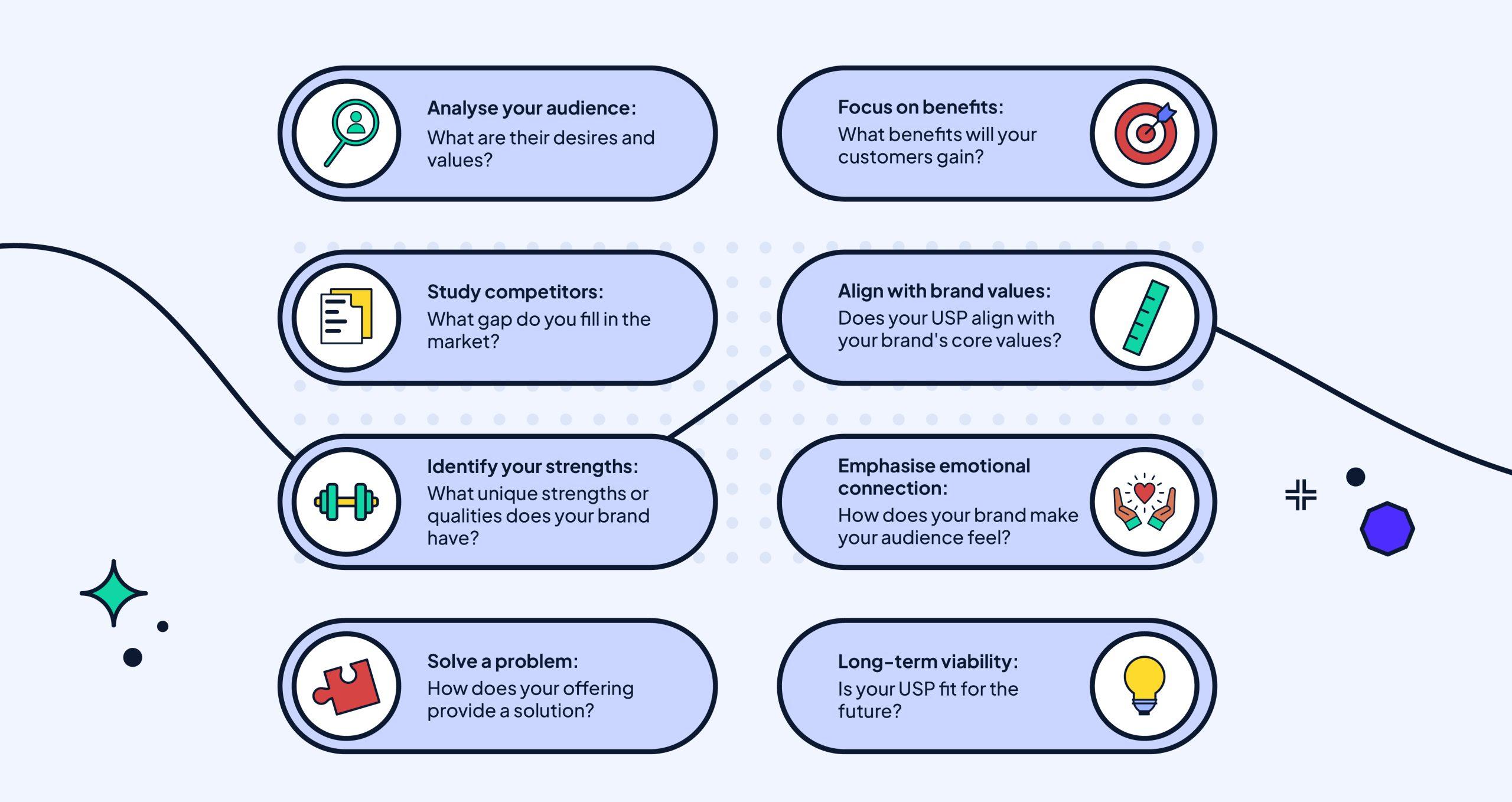 building a Compelling Narrative that Resonates Emotionally
