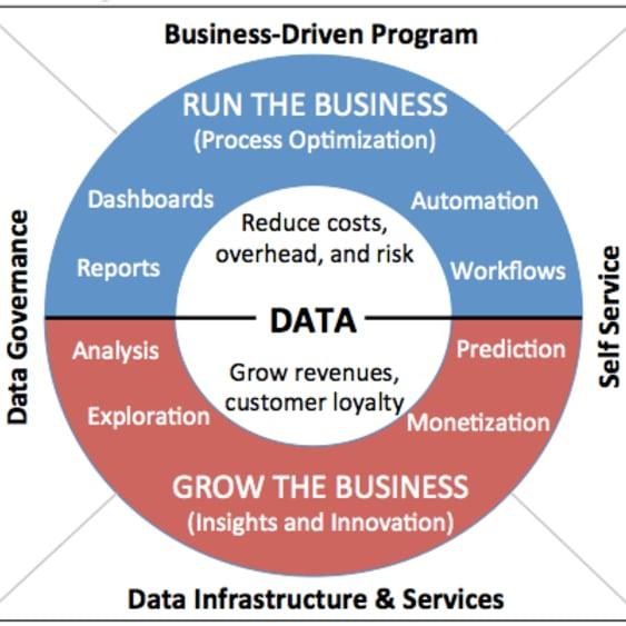 Harnessing Data-Driven Strategies for Targeted Reach