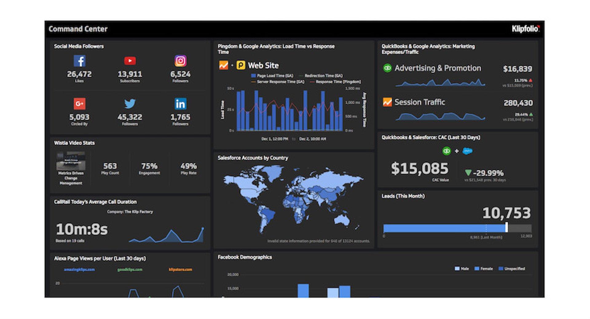 Understanding Key Metrics That Matter