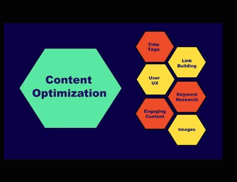 Strategies for Refining and Optimizing Your Content