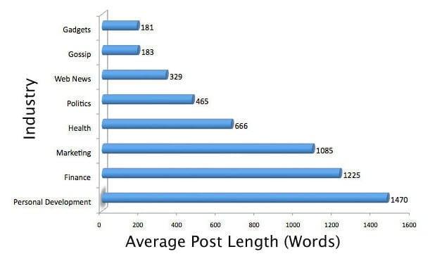 Navigating the Shift to Long-Form Content in Brand Partnerships