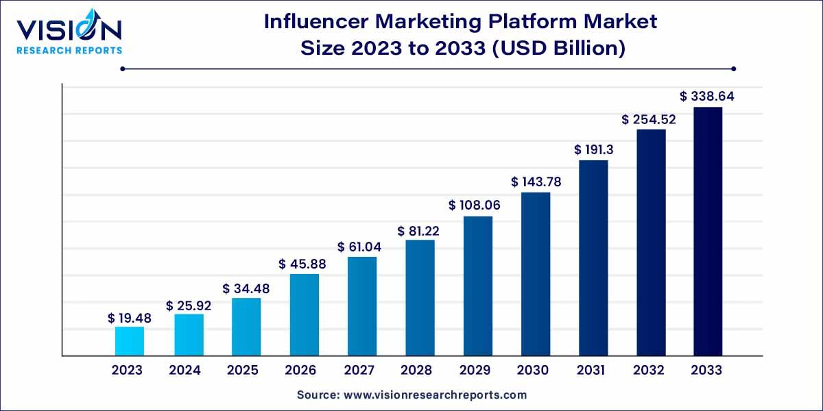 Transforming Insights into Action: Practical Steps for Influencer Growth