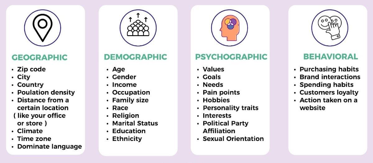 Understanding Your Audience and Their Influence