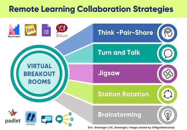 Strategies for Effective Collaboration: Building Lasting Partnerships