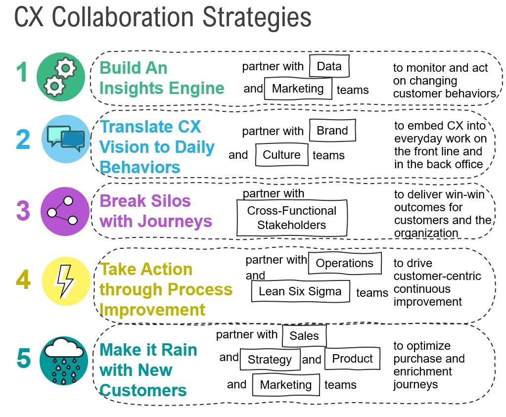Strategies for Successful Collaborations that Benefit Both Parties