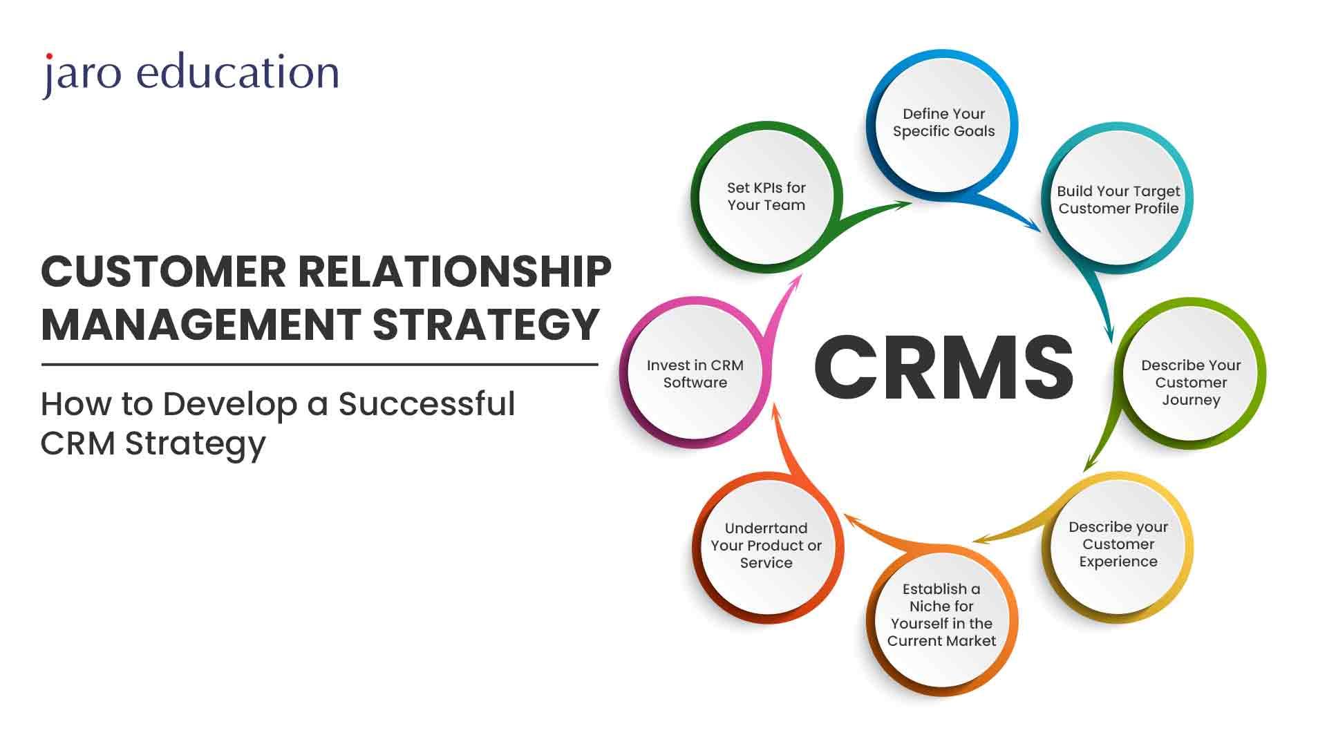 Strategic Relationship Management for Long-Term Impact