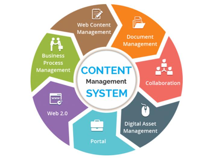 Crafting Collaborative Content: Strategies for Success