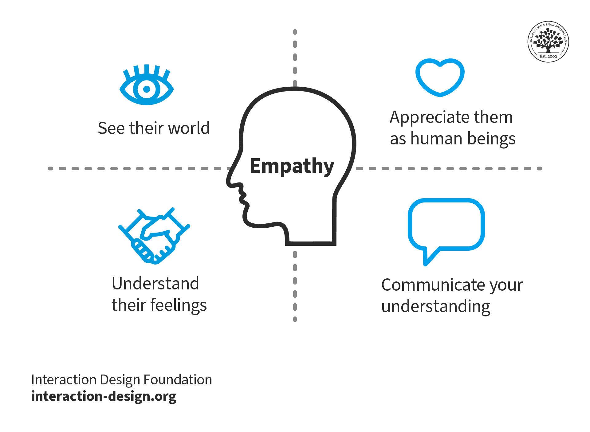 Crafting Authentic Connections through Empathy and Insight