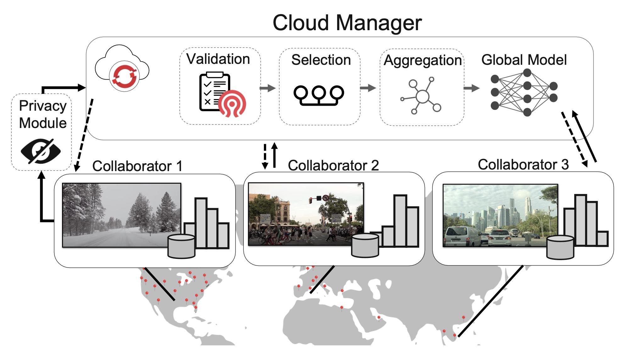 Navigating the Selection Process of Ideal Collaborators