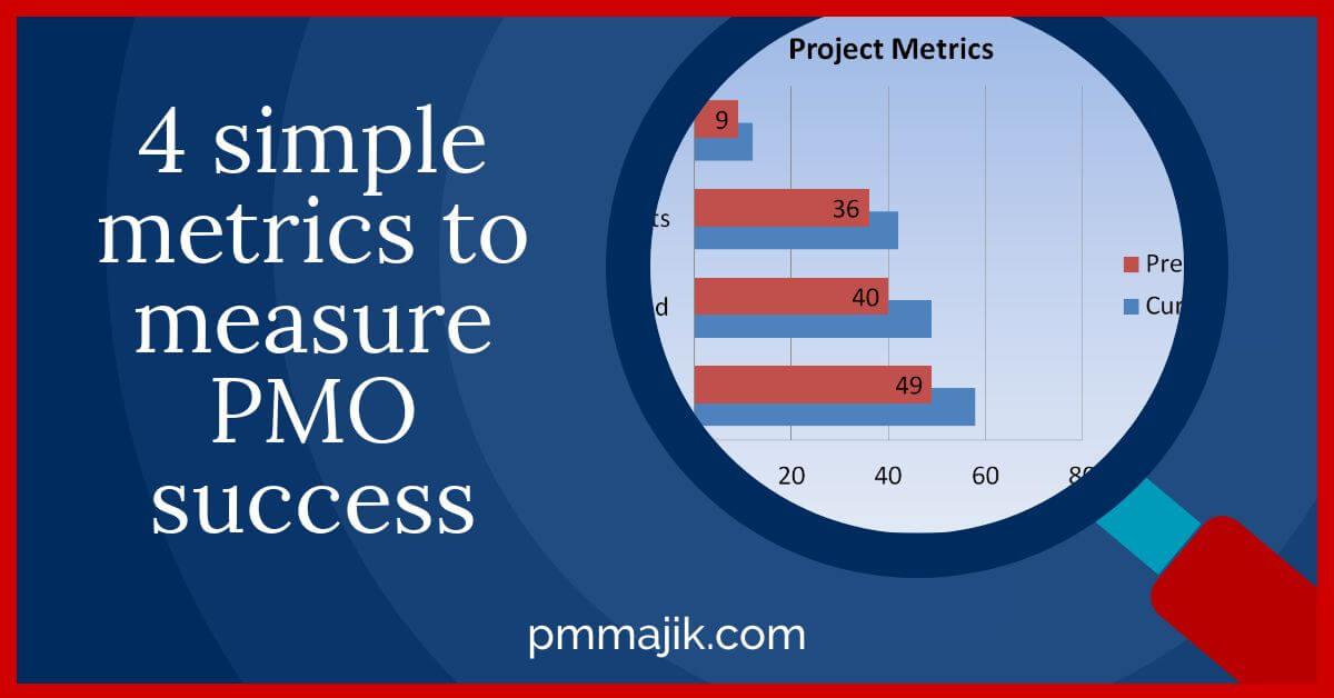 Measuring Impact: Metrics for Success