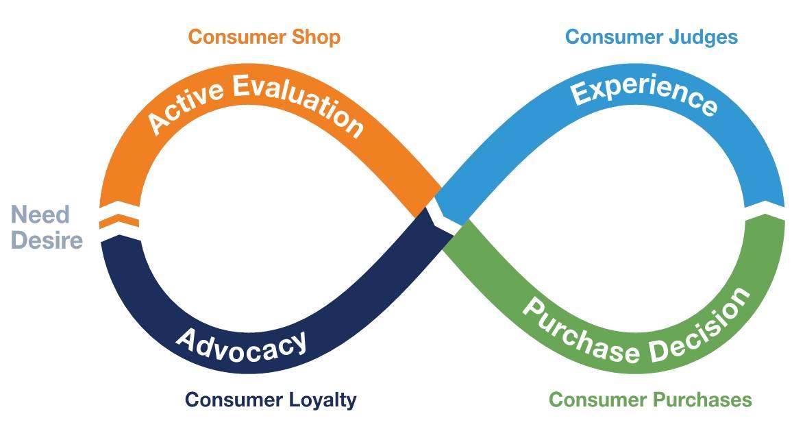 Evolving Strategies for Long-Term Engagement