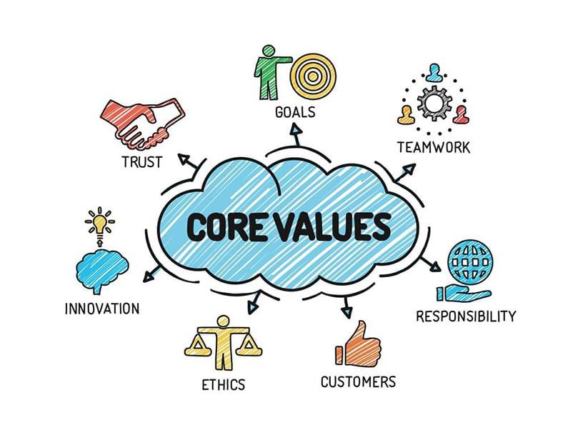 Understanding Your Audiences Core Values
